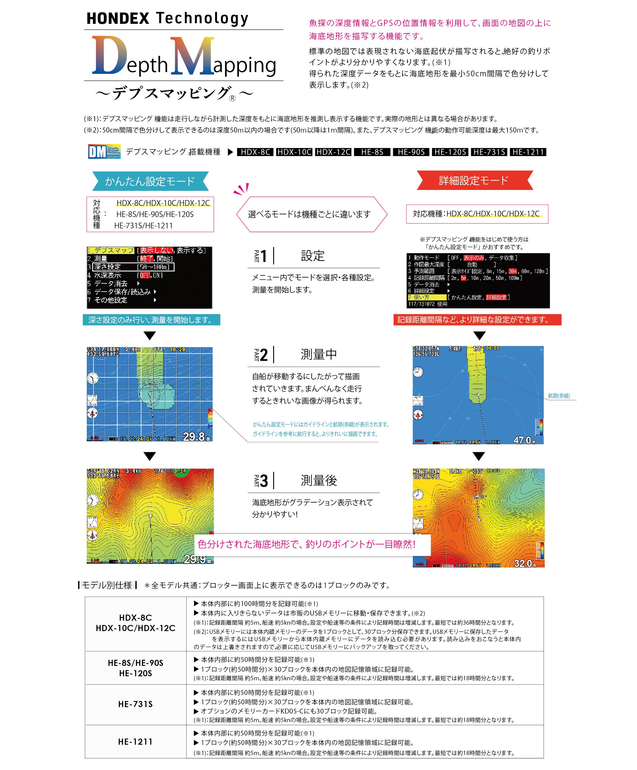 10.4型液晶プロッターデジタル魚探 HDX-10C｜マリン製品｜製品情報｜本