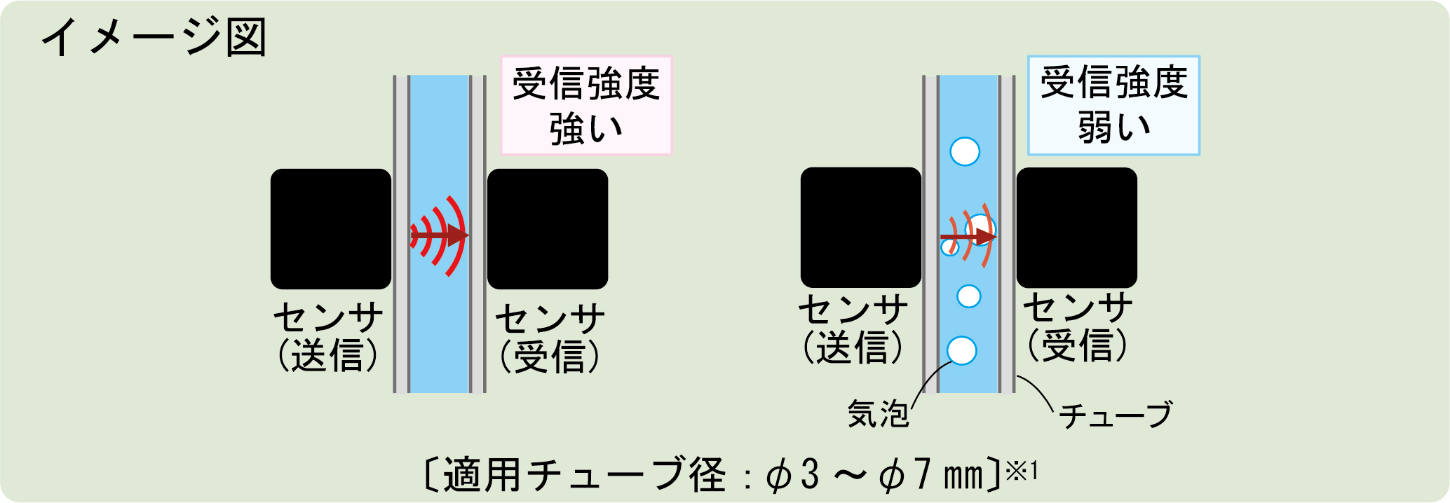 気泡検知センサ｜セラミックス製品｜製品情報｜本多電子株式会社