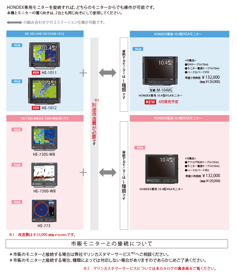 2ステーションについて｜マリン製品｜製品情報｜本多電子株式会社