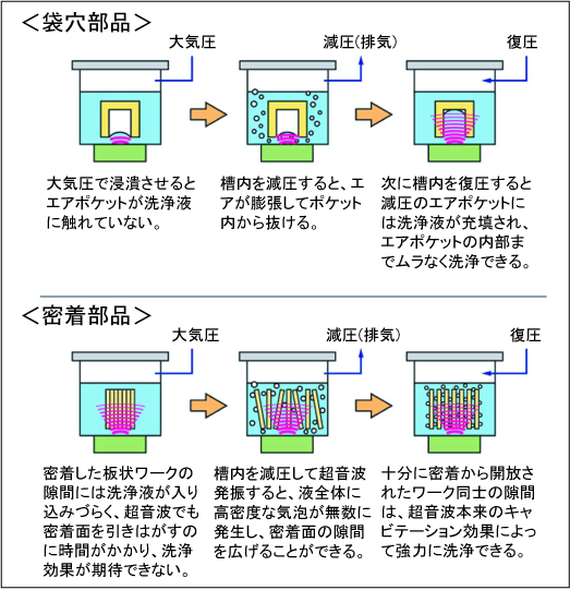 WV-231-S1 【卓上型超音波洗浄機】｜産業用製品｜製品情報｜本多電子