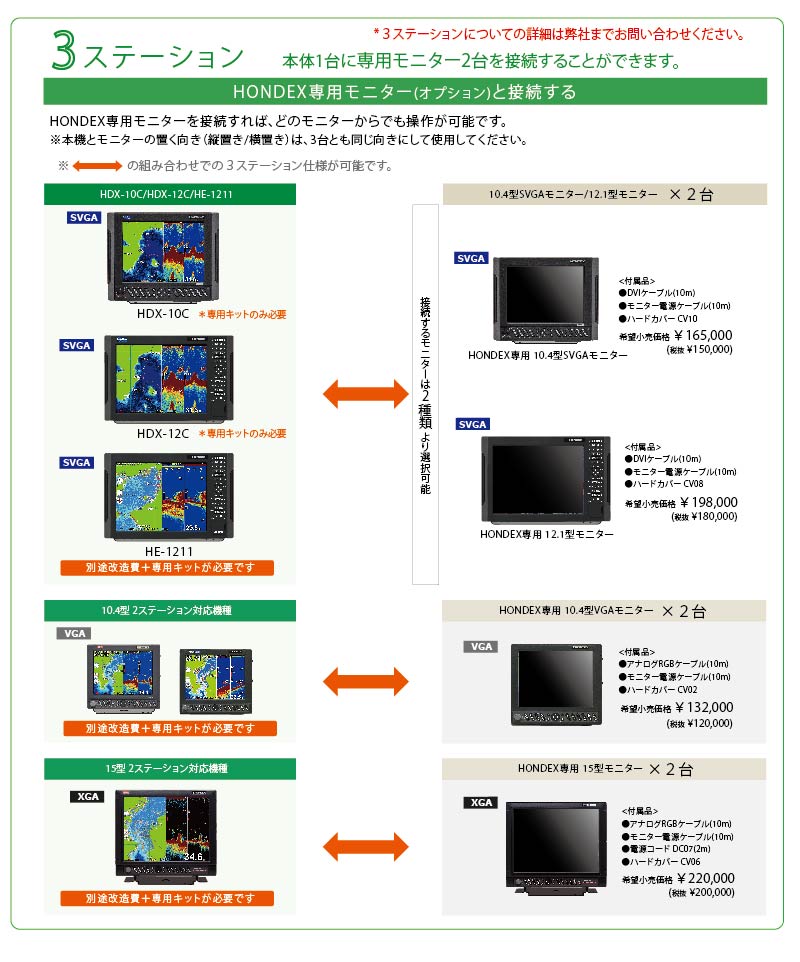 3ステーションについて｜マリン製品｜製品情報｜本多電子株式会社