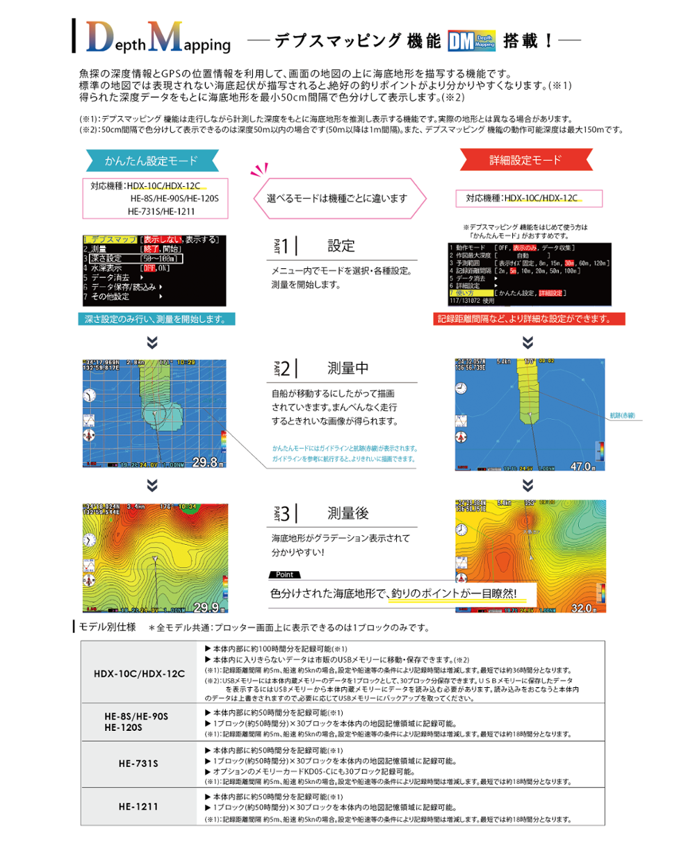 ﾊｲｸﾞﾚｰﾄﾞﾓﾃﾞﾙ）10.4型液晶プロッターデジタル魚探 HDX-10C | エコー