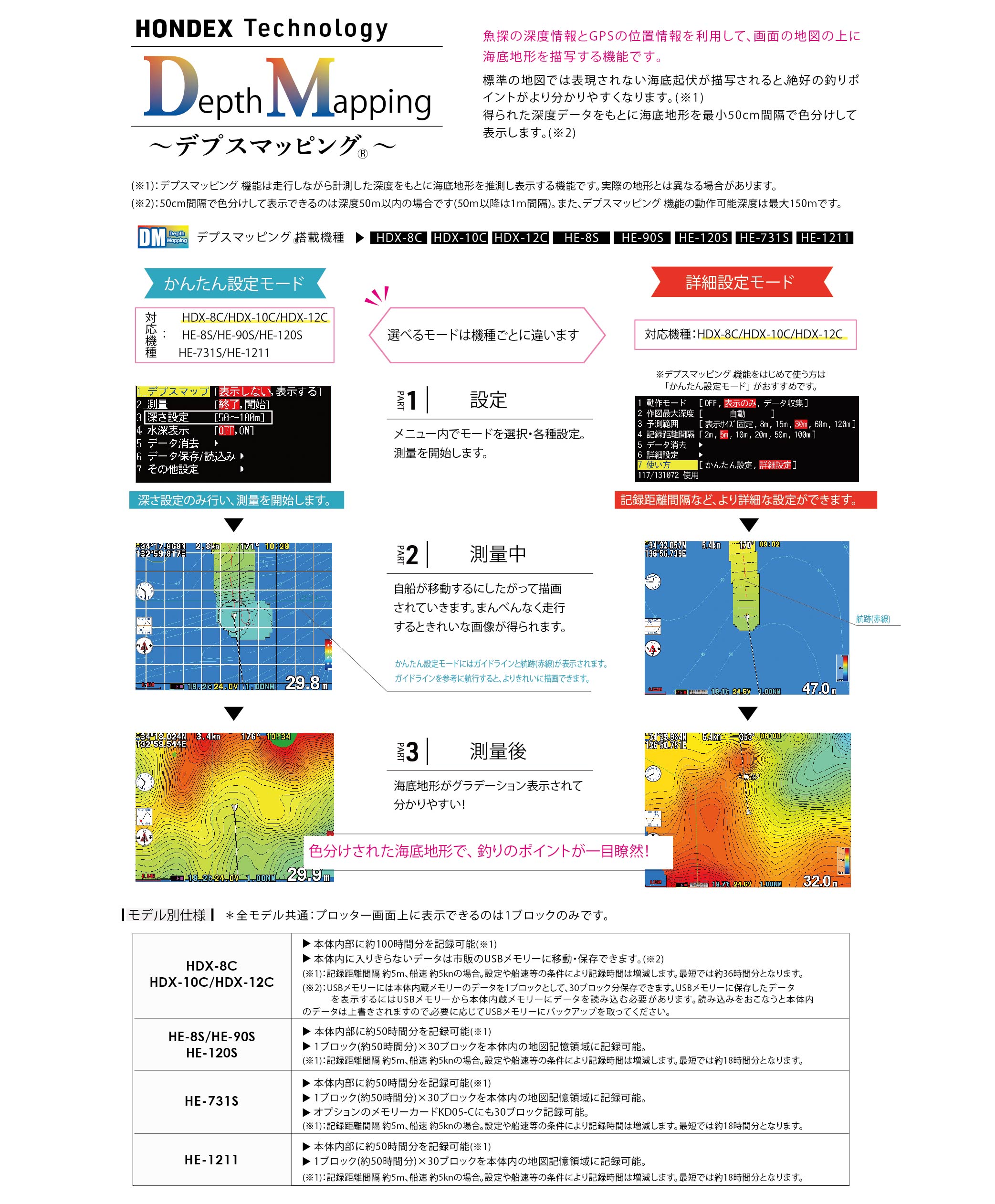 12.1型液晶プロッターデジタル魚探 HDX-12C｜マリン製品｜製品情報｜本