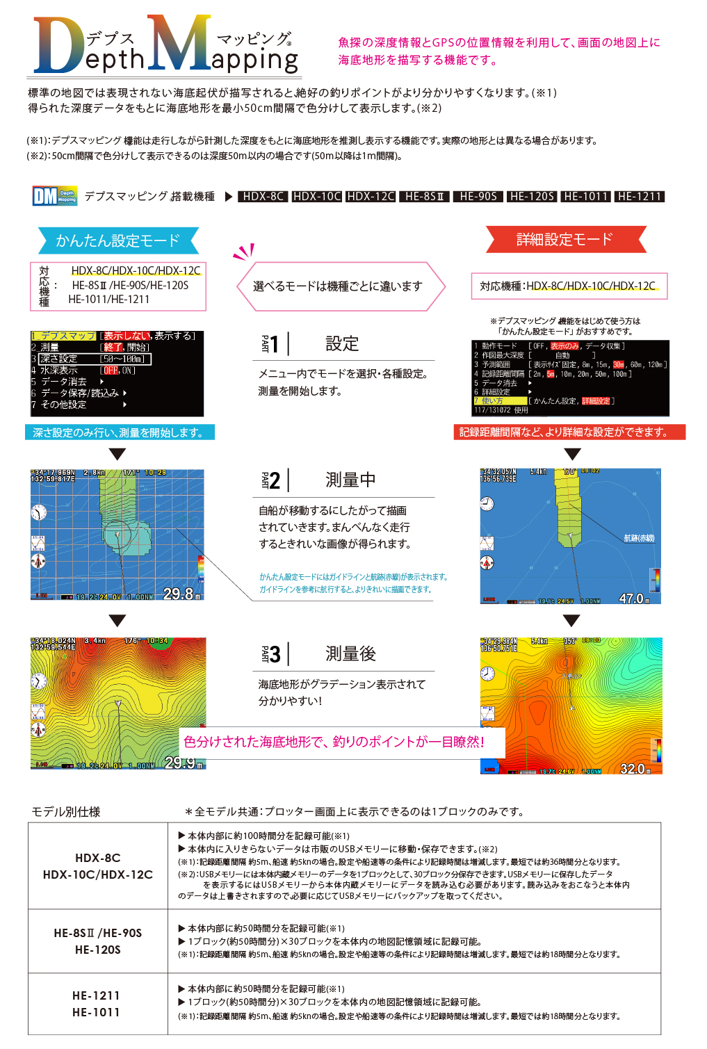12.1型液晶プロッターデジタル魚探 HDX-12C｜マリン製品｜製品情報｜本 