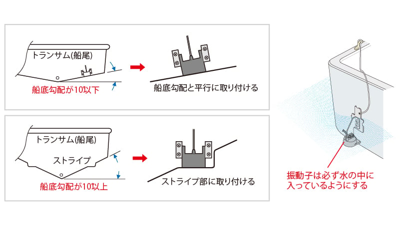 振動子の取付方法｜マリン製品｜製品情報｜本多電子株式会社