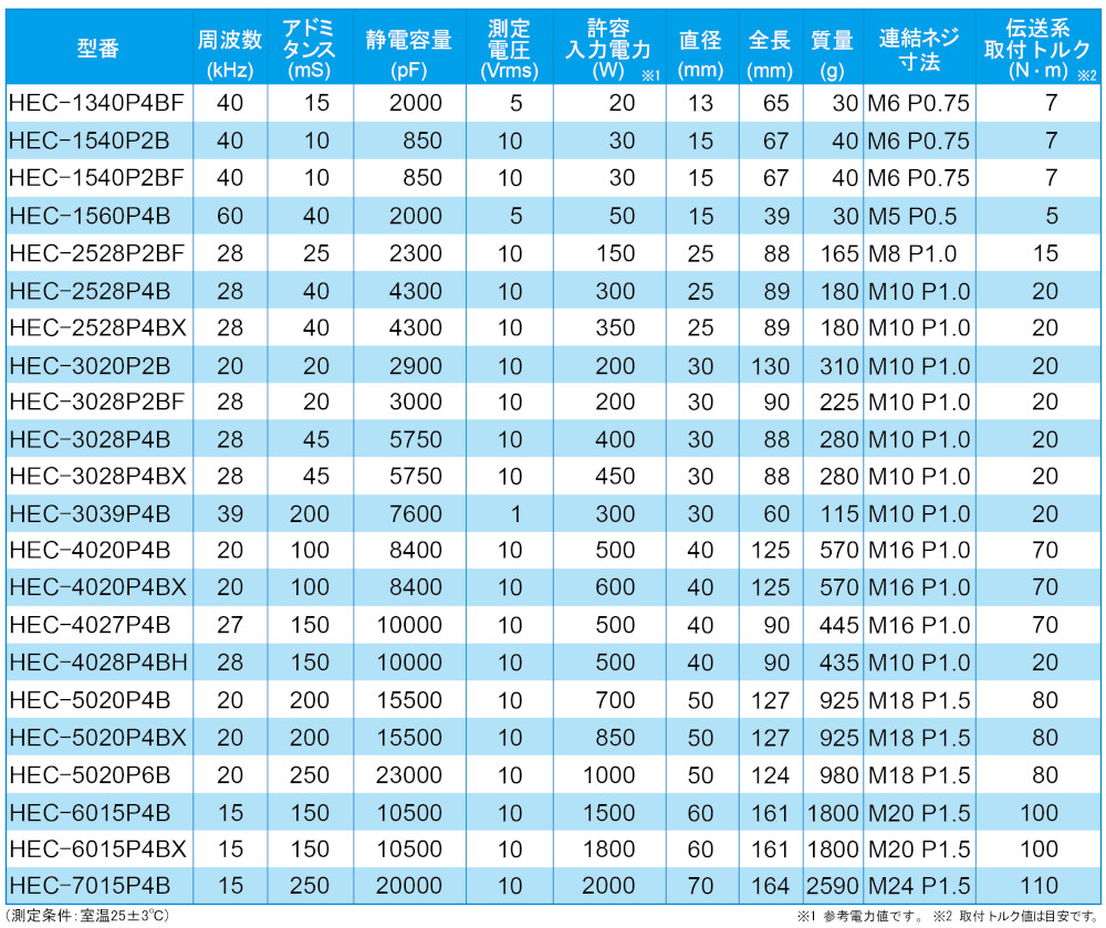 加工機用振動子｜セラミックス製品｜製品情報｜本多電子株式会社