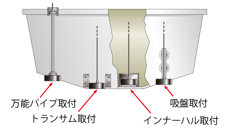 振動子の取付方法｜マリン製品｜製品情報｜本多電子株式会社